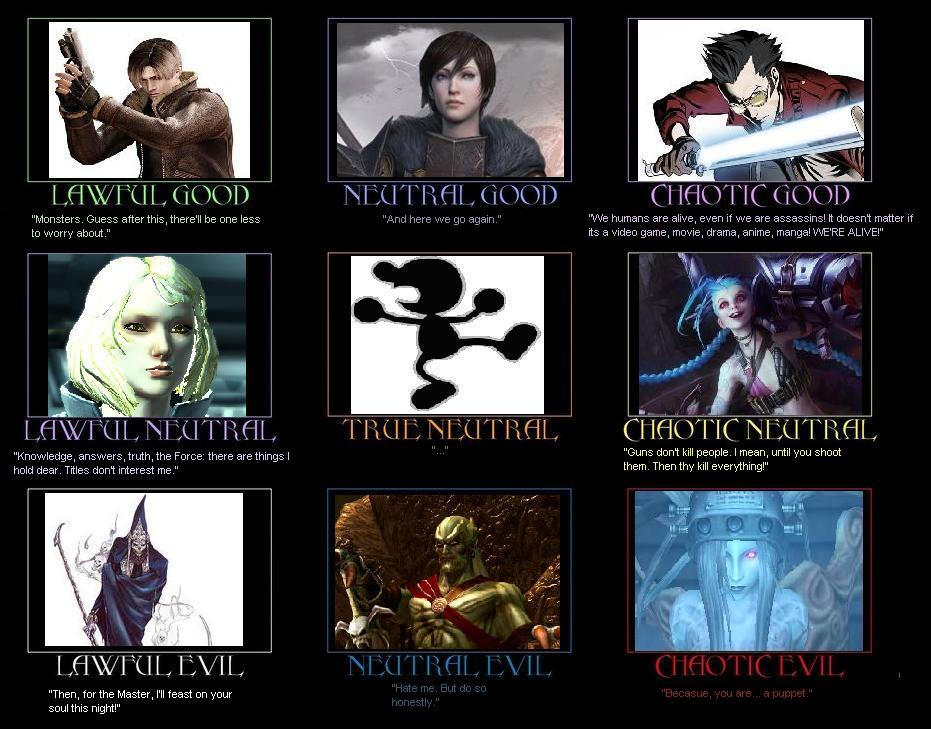 Character Alignment Chart 22 by fantasylover100 on DeviantArt