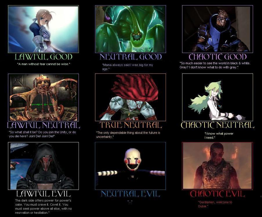 Alignment Chart Twd Character Alignment Chart 24 by fantasylover100 on DeviantArt