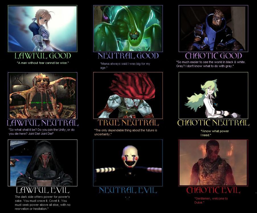 Character Alignment Chart 24