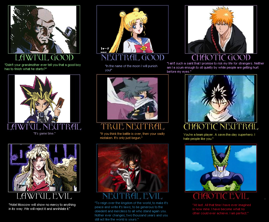 Character Alignment Chart Anime by fantasylover100 on DeviantArt