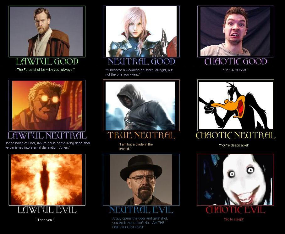 Character Alignment Chart Randomized by fantasylover100 on DeviantArt