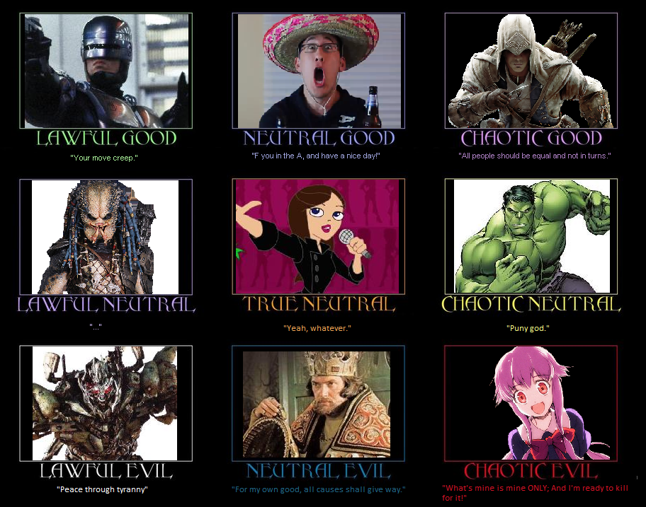 Character Alignment Chart Randomized 3 by fantasylover100 on DeviantArt