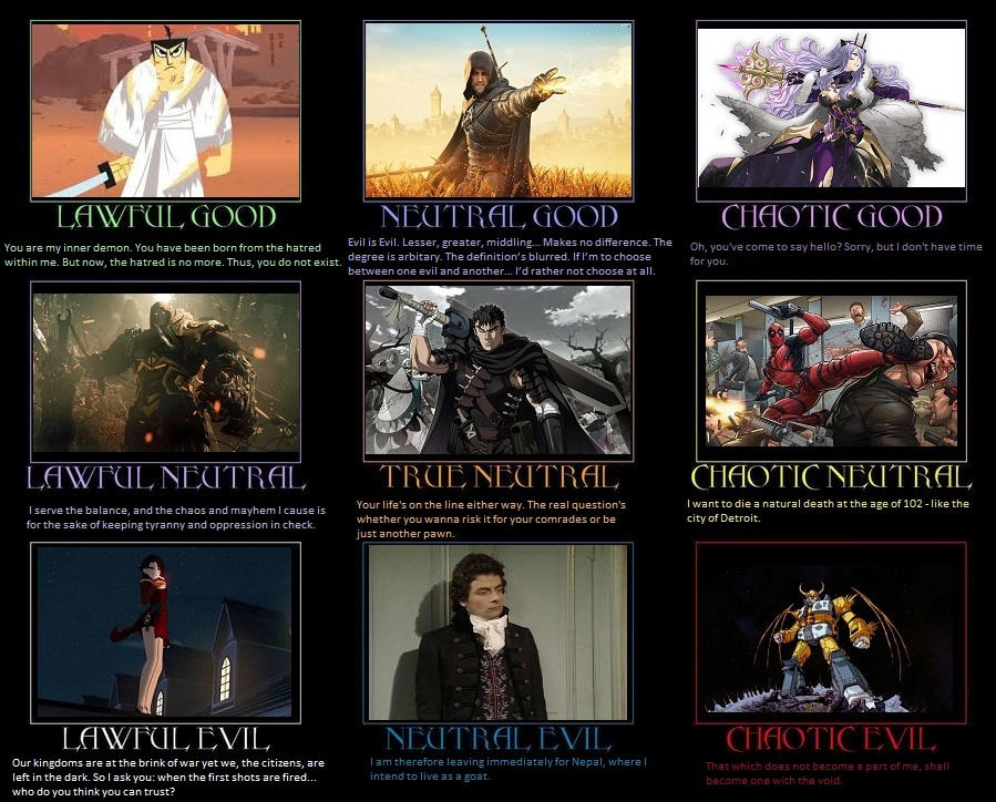 Alignment Chart Deviantart Alignment Chart Randomized 5 by fantasylover100 on DeviantArt