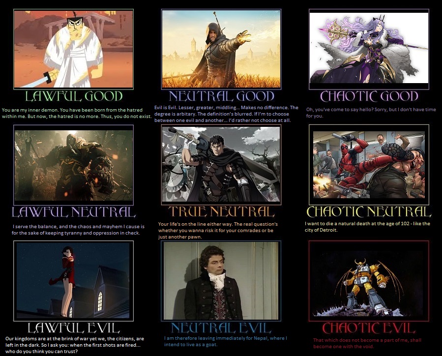 Alignment Chart Deviantart Alignment Chart Randomized 5 by fantasylover100 on DeviantArt