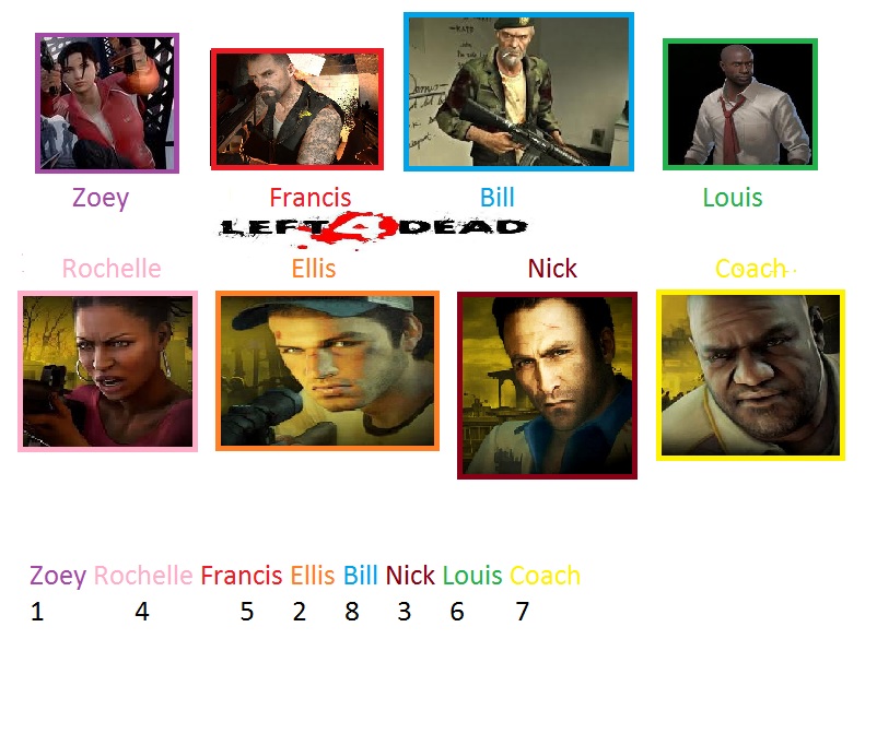 Lfd Characters Left 4 dead by EpicGuyNate on DeviantArt