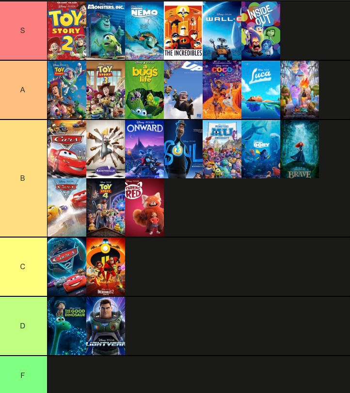 My Pixar Film Ranking by JAGXD on DeviantArt