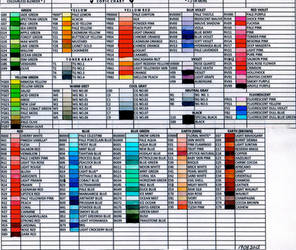 COPIC CHART