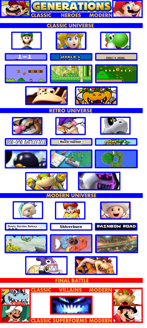 Mario Generations super mario generations by amyrosefan17 on DeviantArt