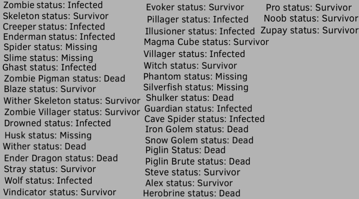 Character Status Display Minecraft characters status in LWC by Rusrock on DeviantArt