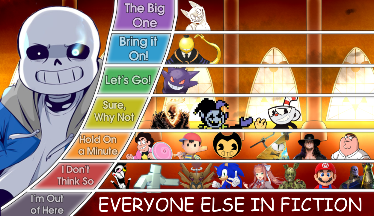 Tier List of @Bear_man_666's Sans AU Models