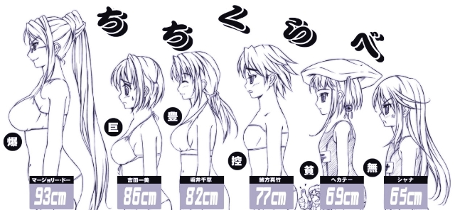 Visual Cup Size Chart Anime visual-cup-size-chart-anime