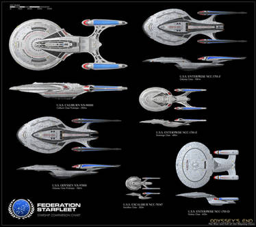 Odyssey's End: ASC Program Size Chart