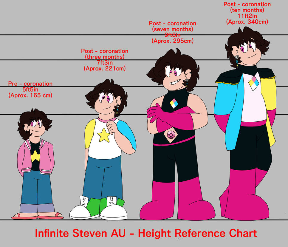 Infinite Steven AU Height Reference Chart by CupaCreeper080 on