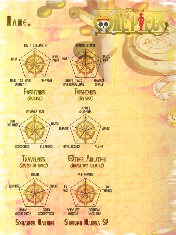 +Template+ One Piece OC Ability Chart by TenshiNoFuu on DeviantArt