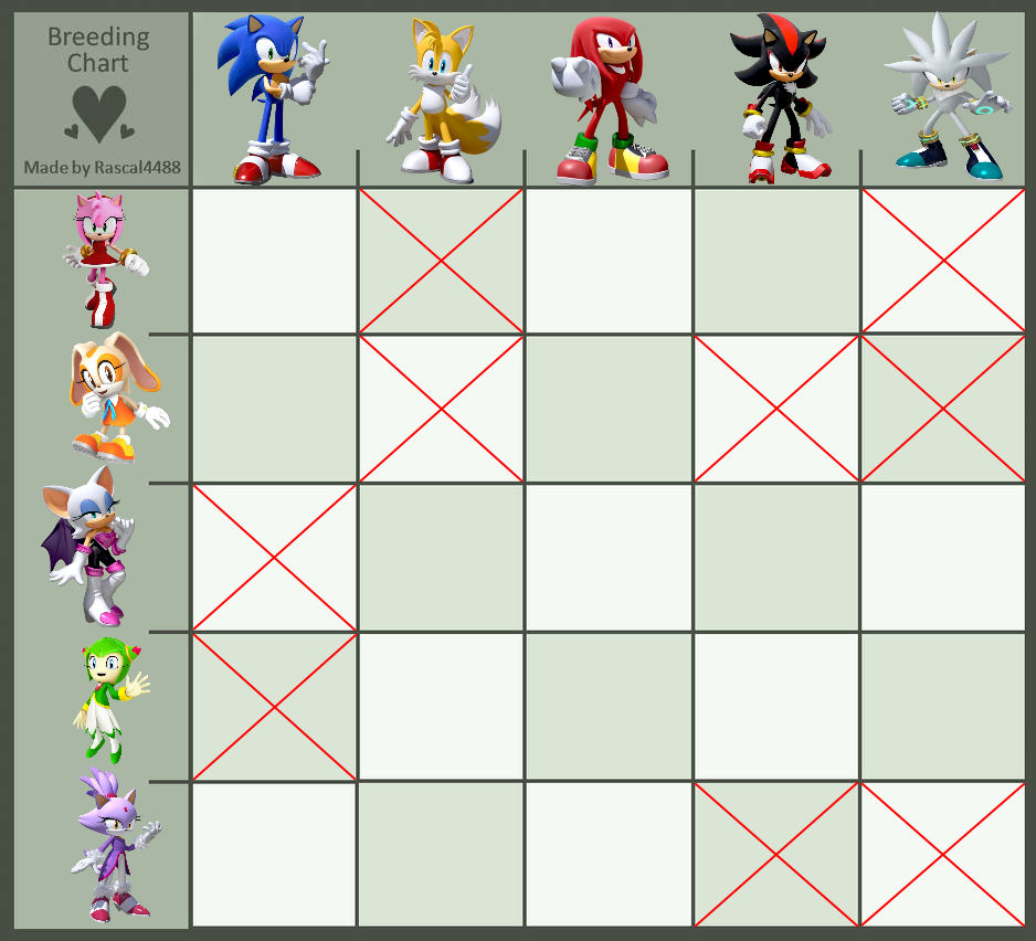 Sonic Couple Breeding Chart by Soneamlover on DeviantArt