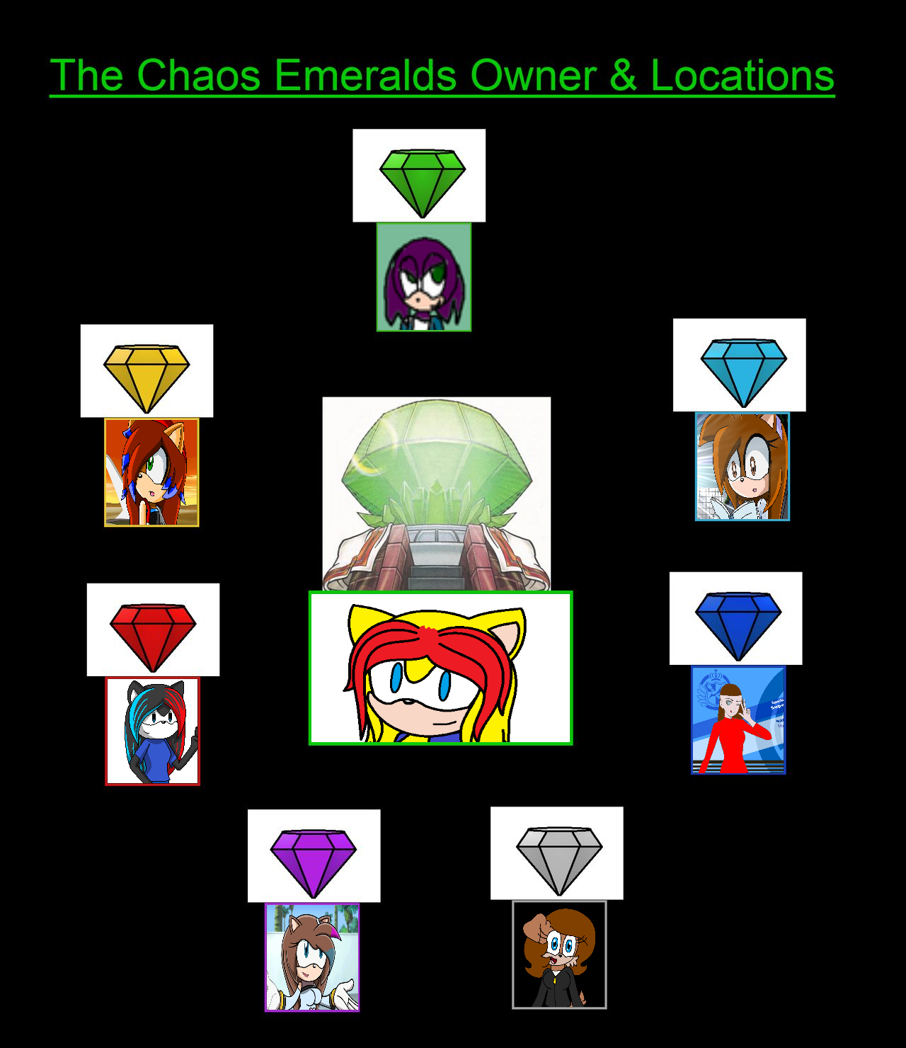 Chaos Emeralds Owners And Location Meme By Soneamlover On Deviantart Chaos Emeralds Owners And Location Meme By Soneamlover On Deviantart