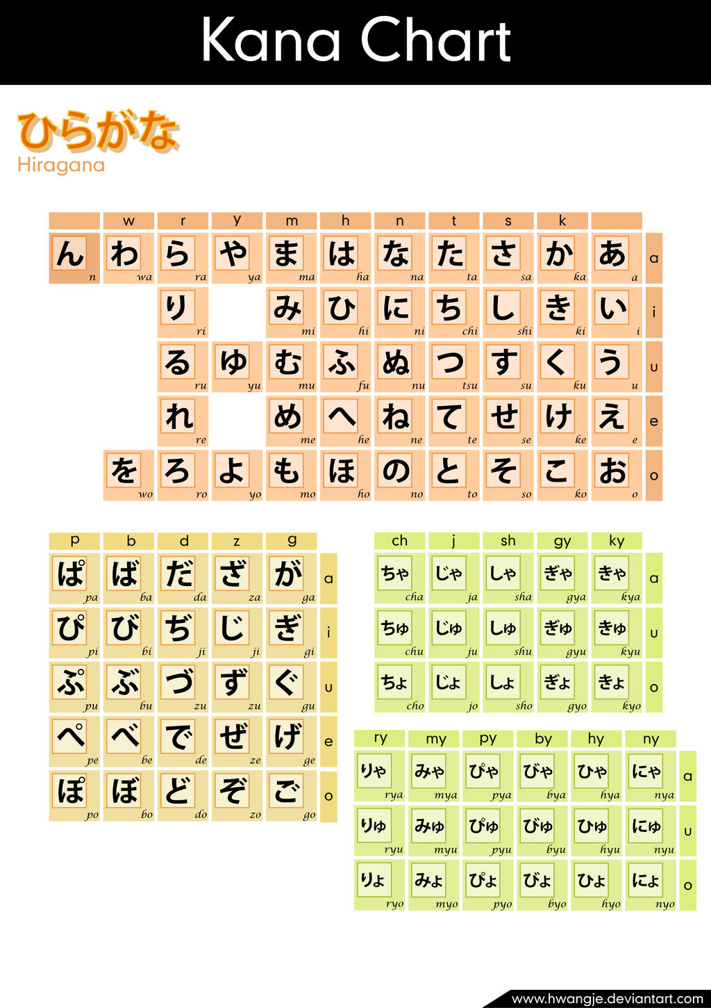 Hiragana Chart By Hwangje On DeviantArt Hiragana Chart By Hwangje On DeviantArt