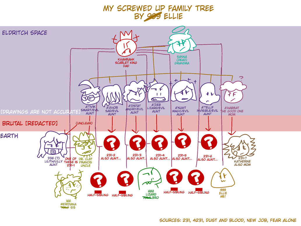 Ellie S Family Tree Oops Forgot To Post This By Calculovo On Deviantart Ellie S Family Tree Oops Forgot To Post This By Calculovo On Deviantart