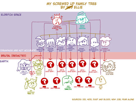 Explore The Best Scp2317 Art Deviantart Explore The Best Scp2317 Art Deviantart