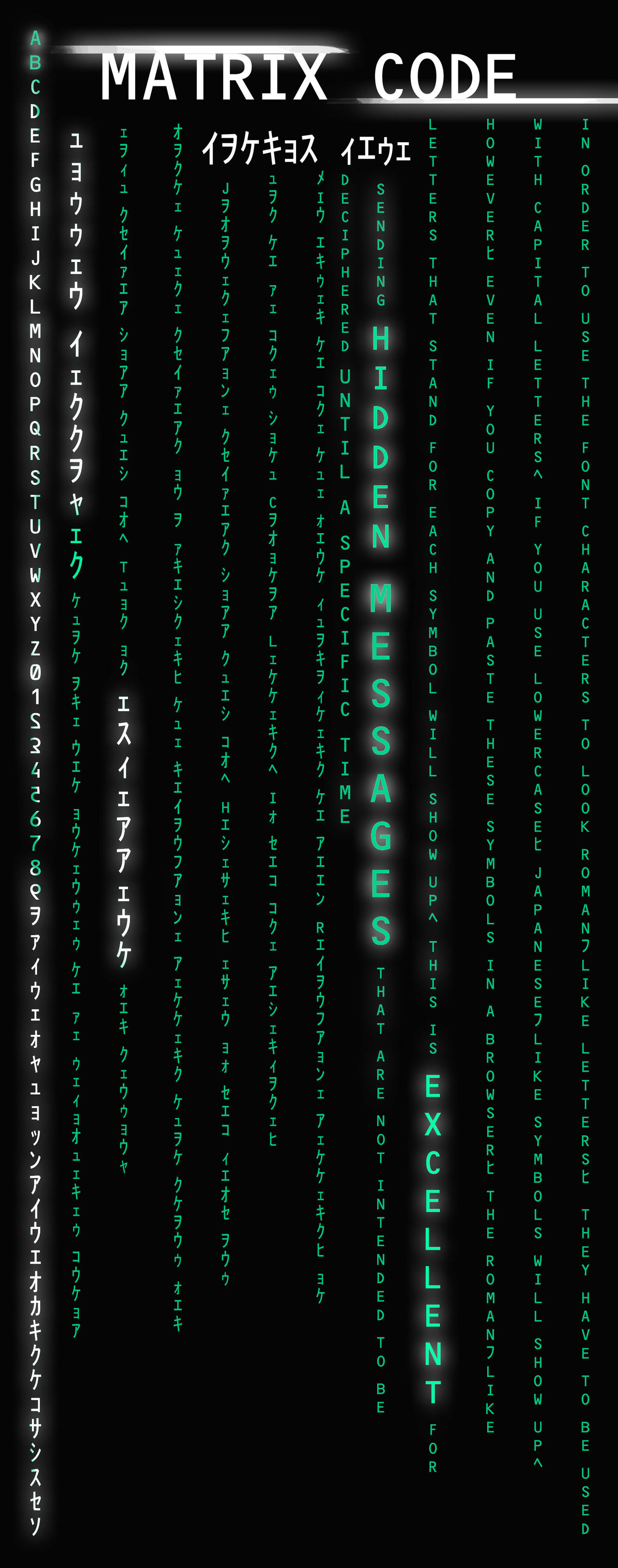 Afiche Del Código Matrix