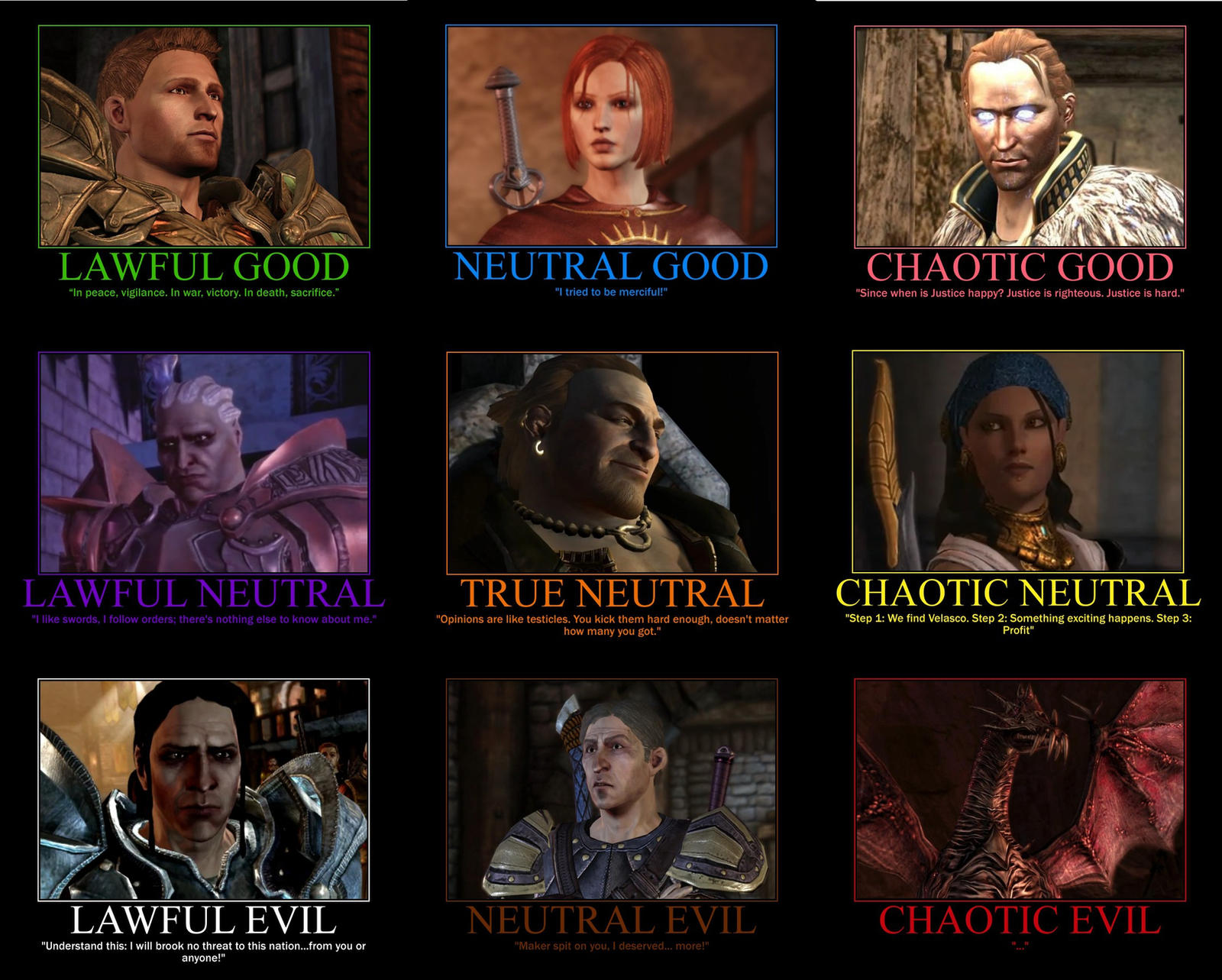 Dragons Alignment Chart Dragon Age Alignment Chart by Gamer28 on DeviantArt