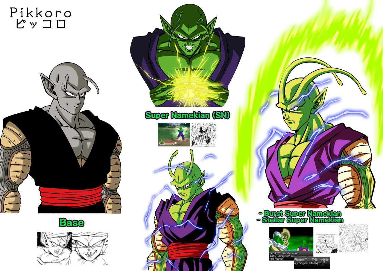 Piccolo Transformaciones (concepto)