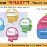 Are you Smart?
