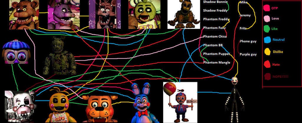Shipping Animatronics (FNAF) by wezzie1 on DeviantArt