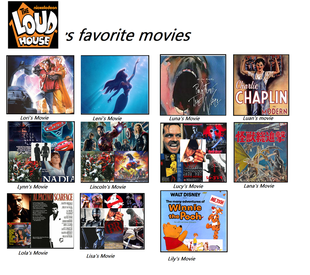Loud House Favourite Movies Meme by MarioStrikerMurphy on DeviantArt