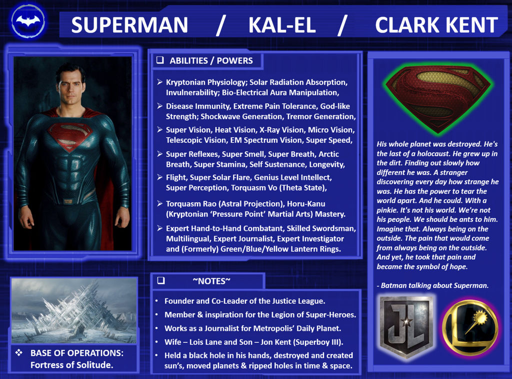 Character Profile: Superman! by SpeedCam on DeviantArt