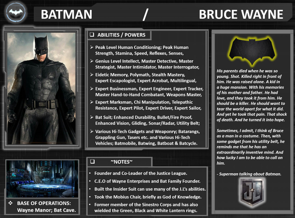 Batman Back Profile Character Profile: Batman. by SpeedCam on DeviantArt