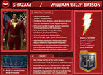 Character Profile: Shazam.