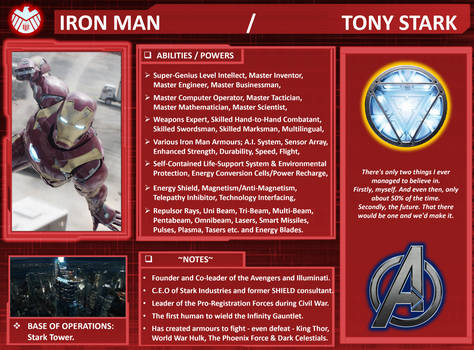 Character Profile: Iron Man.