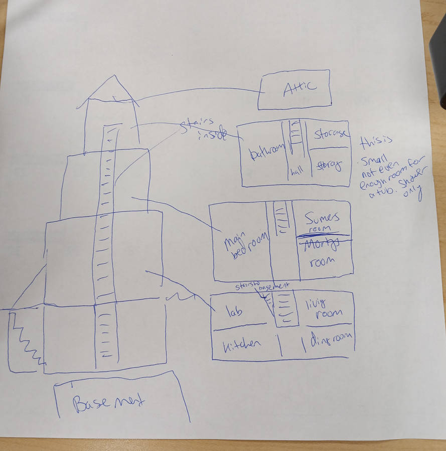 Richard/ Ricker's farm house by TaintedTruffle on DeviantArt