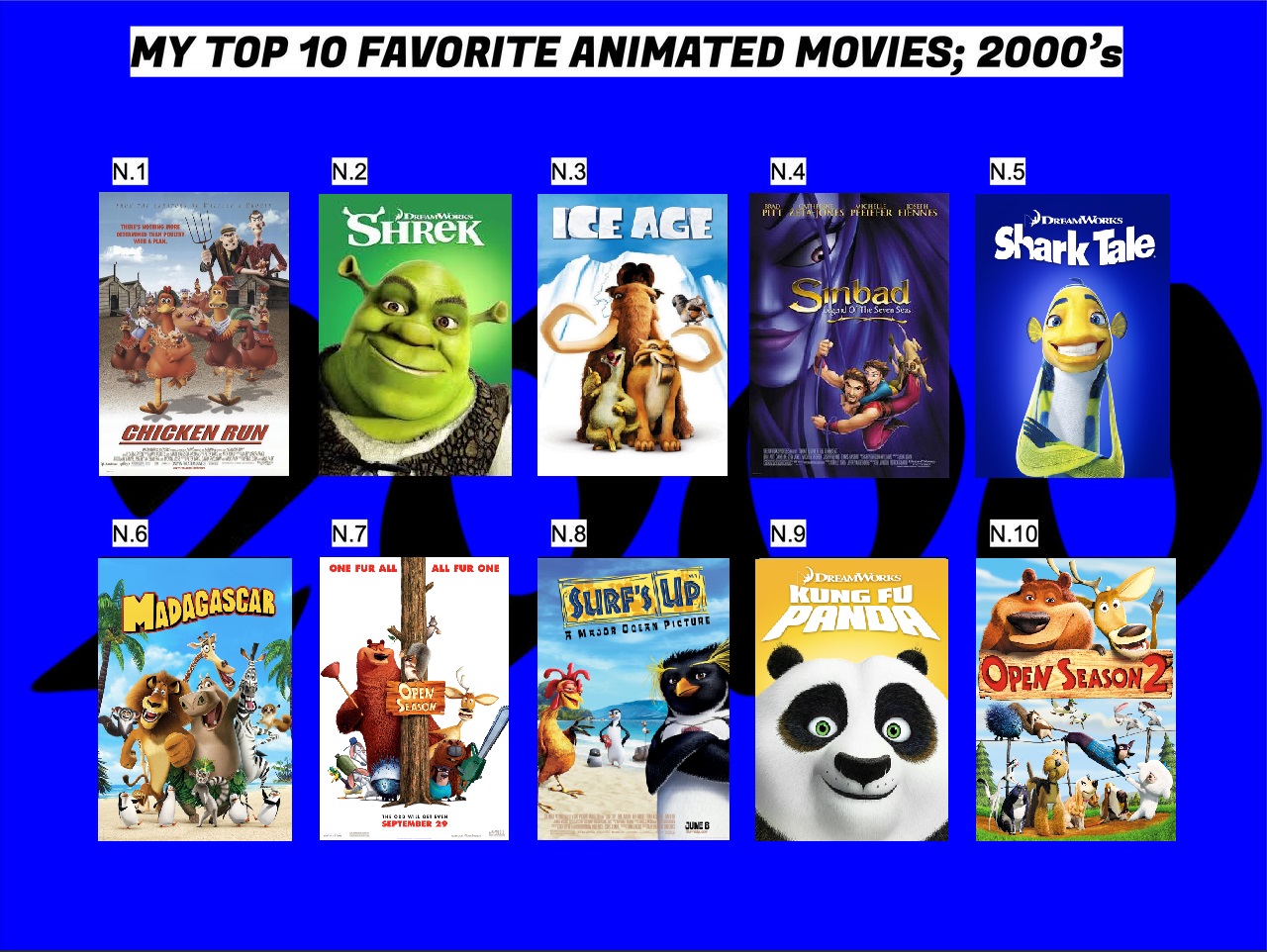 Animation 2000s My top 10 favorite animated movies from the 2000's by DisneyFawn95 on ...