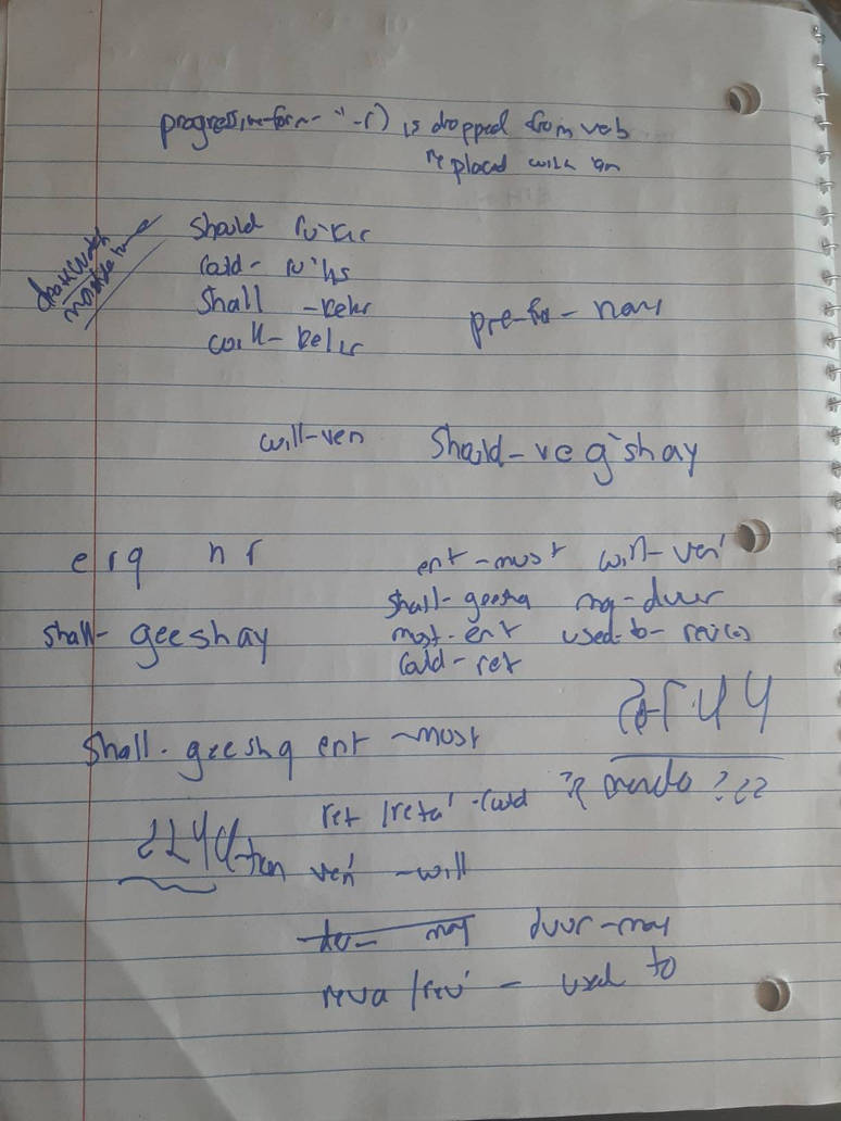 Star Wars : Mando'a Writing 2 by DeathWatchMandalore on DeviantArt