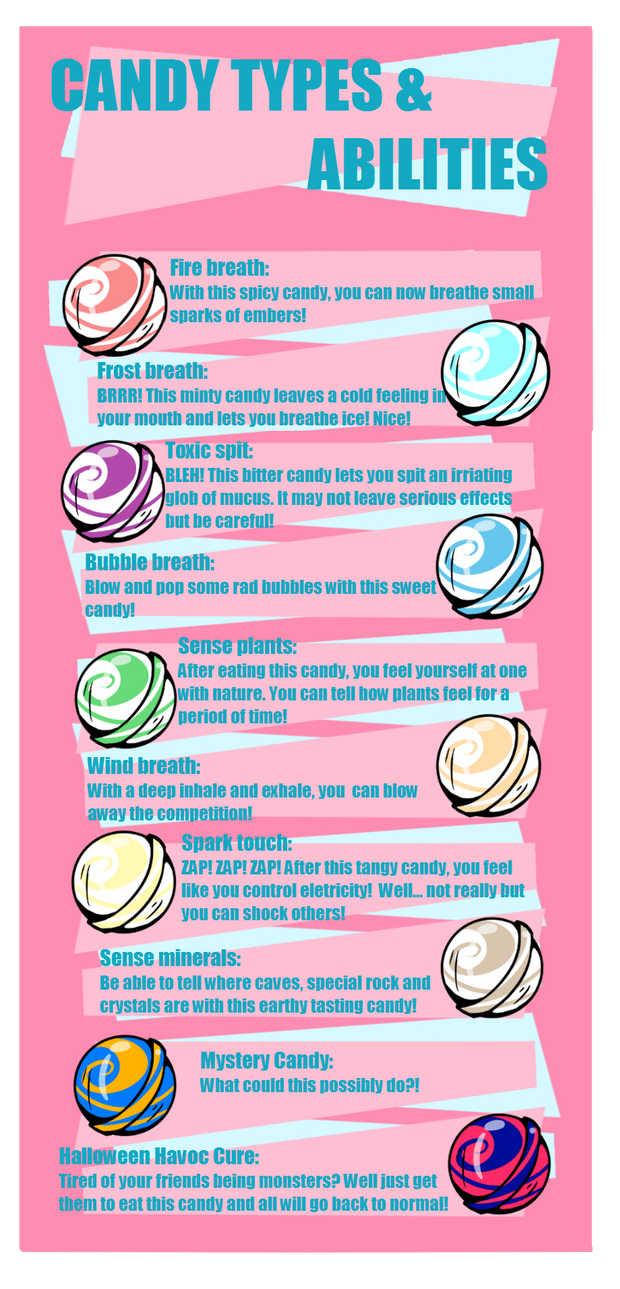 Taft's Candy Chart by WhistlersCrest on DeviantArt