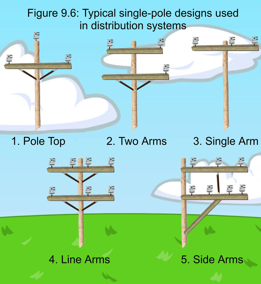 Telephone Pole Types by JM66AmazingArt on DeviantArt