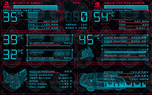 Cyberpunk 2077 - Aida64 Sensorpanel by Exhumed