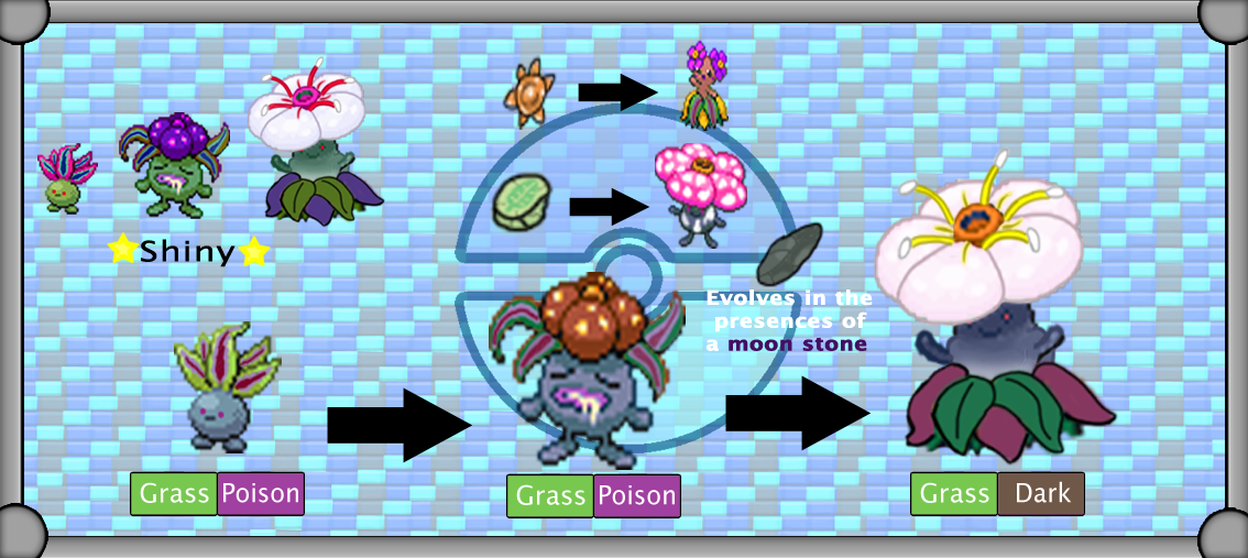 Alola/Alt Vileplume Line by TheSciFiArtisan on DeviantArt