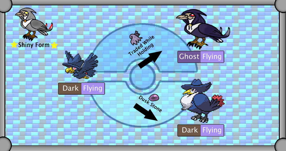 New Region Pokemon - Alt Murkrow Evolution Line by TheSciFiArtisan on