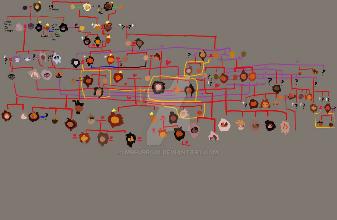 Incomplete tree of the royal family // My AU by Mrfurro01 on DeviantArt