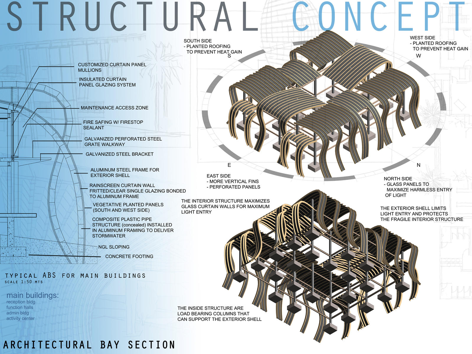 What Are Structural Systems at John Remaley blog