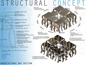 structural concept