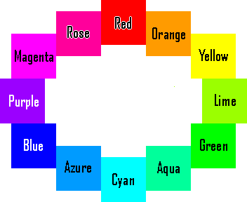 A proper Color Wheel second color chart upload by rexkid64maletoyfoxy ...