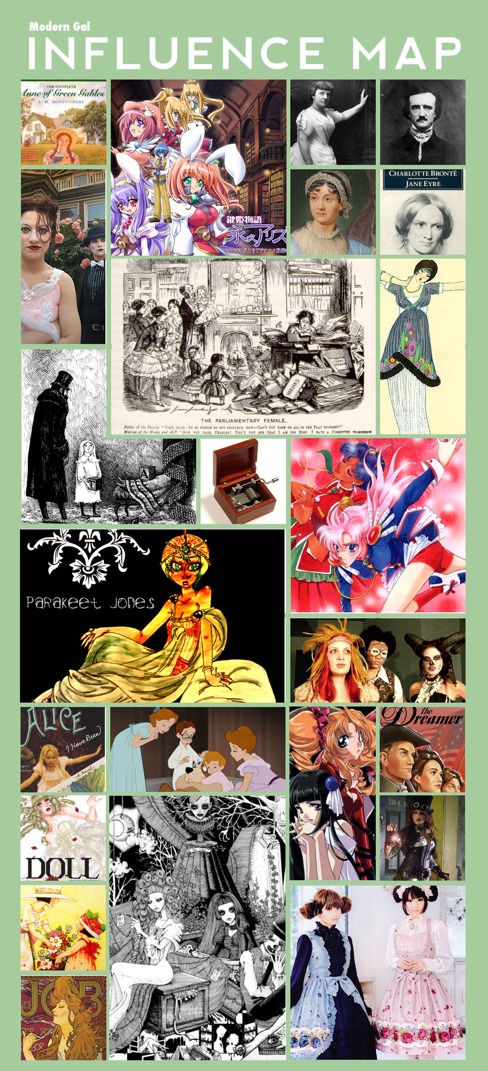 Modern Gal Influence Map