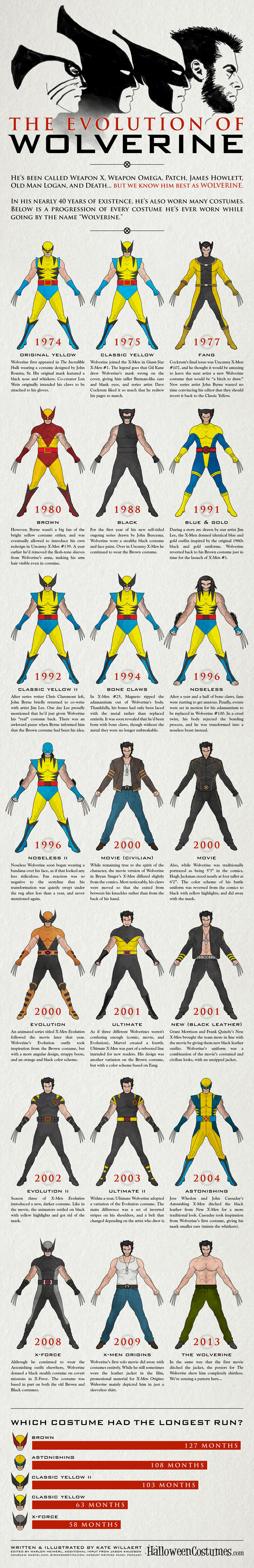 wolverine-infographic-FULL