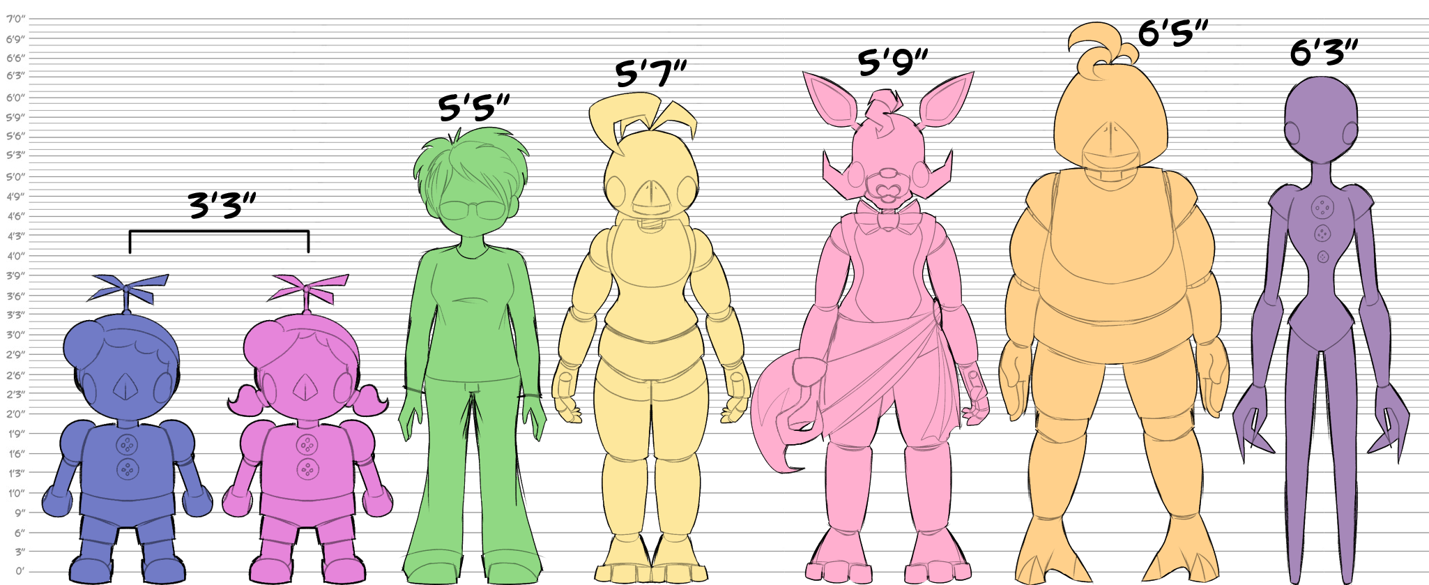 FNAF and Me: Height by Cocho on DeviantArt