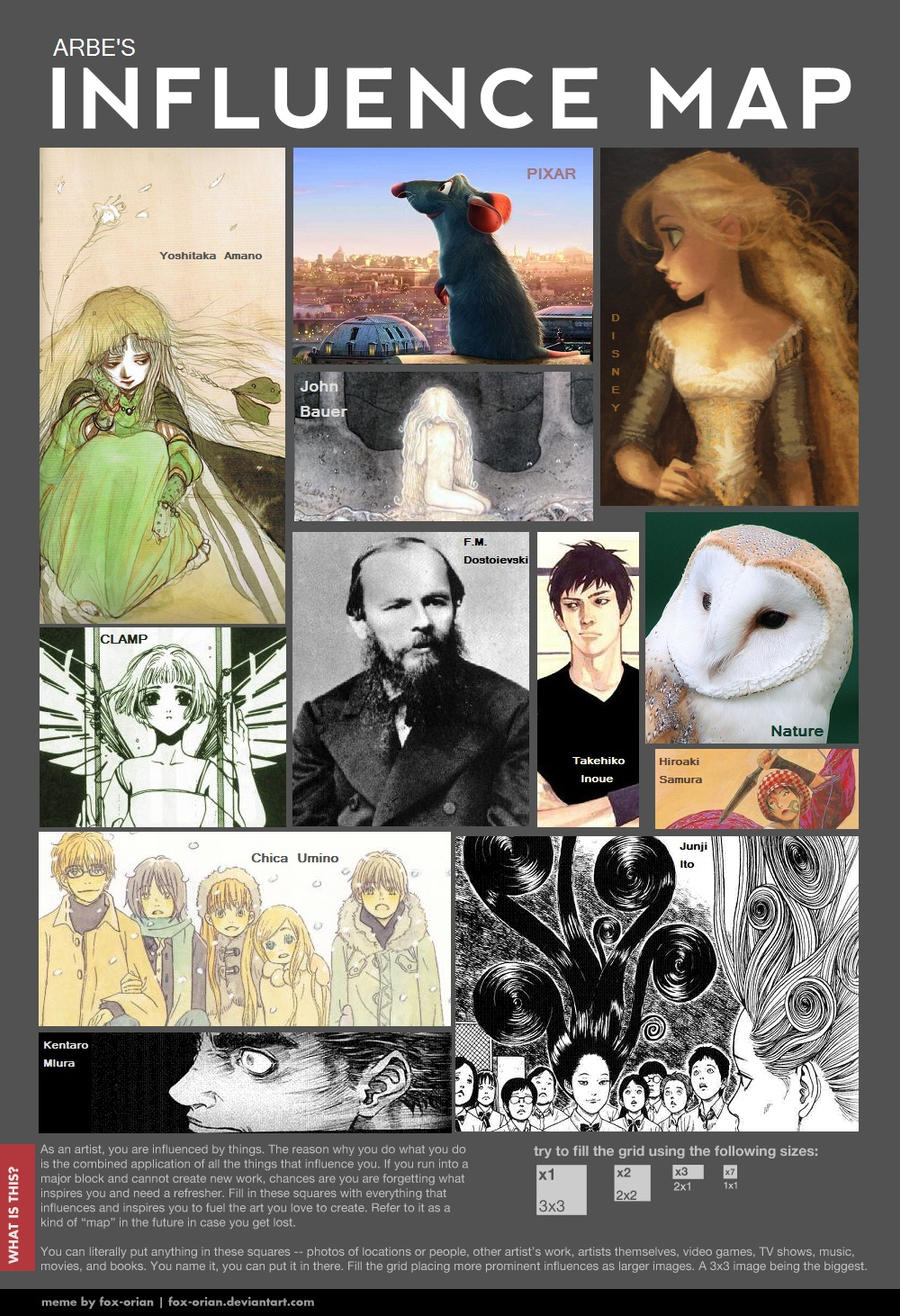 My Influence Map by Arbetta on DeviantArt