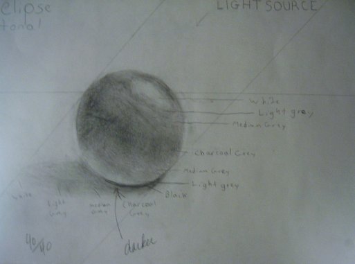 Tonal Rendering Sphere Tonal Sphere by Ramani-Rayne on DeviantArt